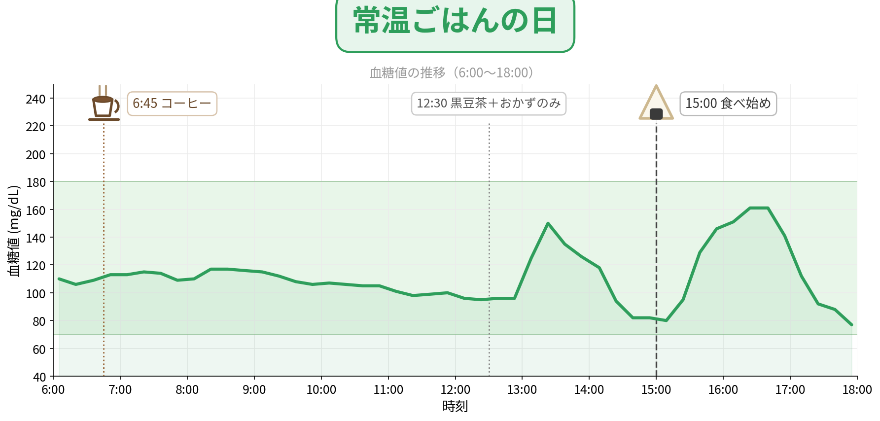 常温ごはんの日