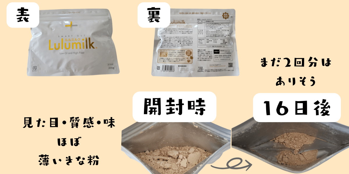 ルルミルクのパッケージ表と裏、開封時の中身（薄いきな粉のような粉末）、16日後の残量（まだ2回分はありそう）をまとめた写真